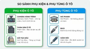 So sánh phụ kiện và phụ tùng ô tô qua vai trò, tính bắt buộc và ảnh hưởng đến xe.